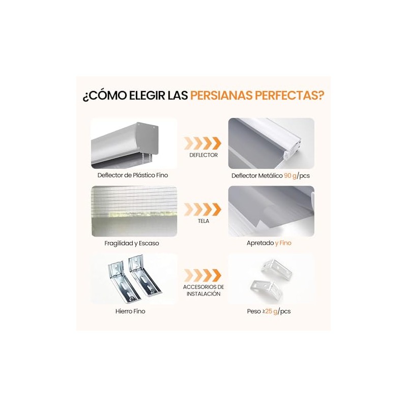 OSLIFE Persianas Enrollables para Ventana,140 x 180cm,Cortinas Blackout | Ajustables