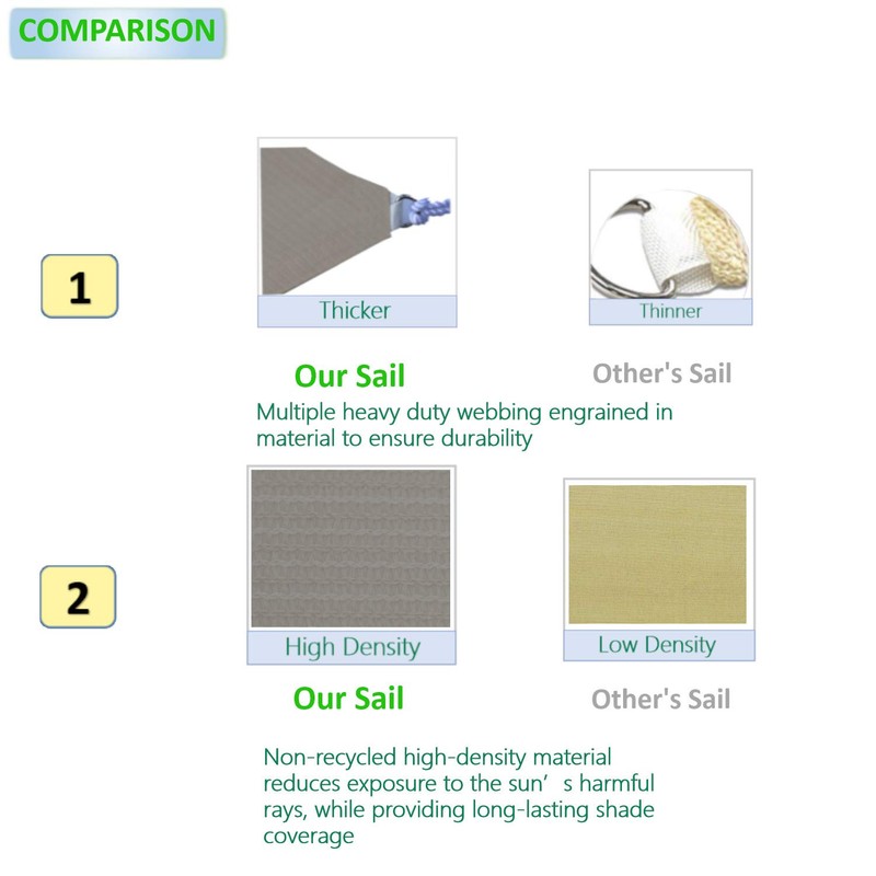 Eden's Decor Rectangular Grey 18' X 20' Sun Shade Sail