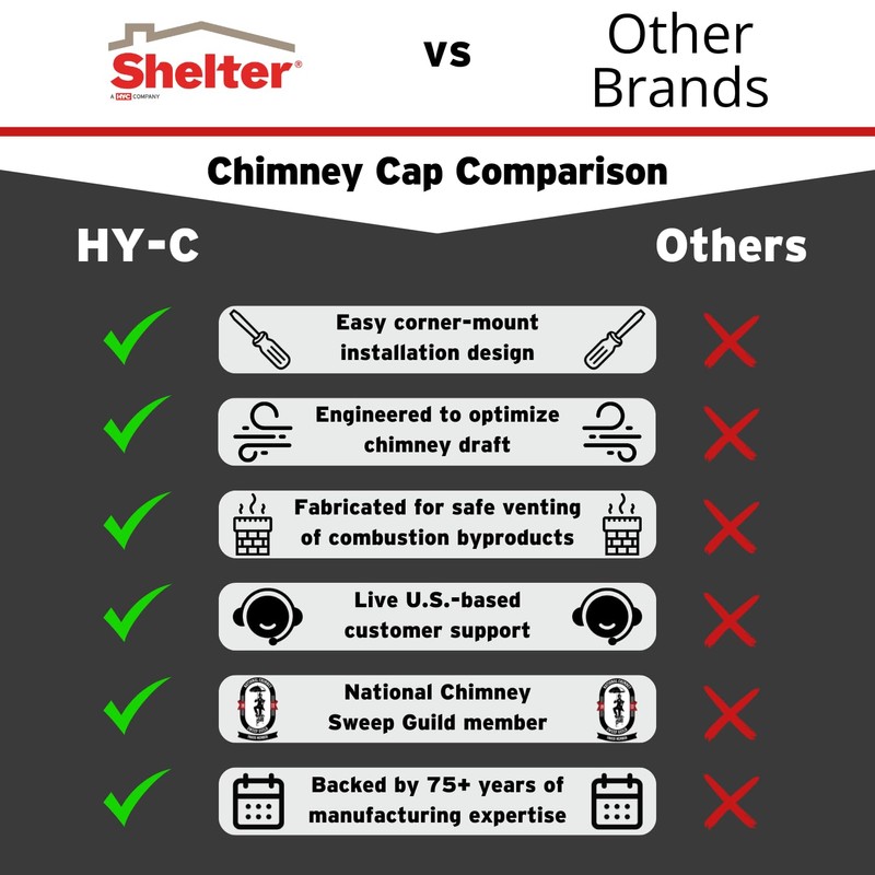Shelter 13" x 18" Single Flue Bolt-On Chimney Cap, Fully
