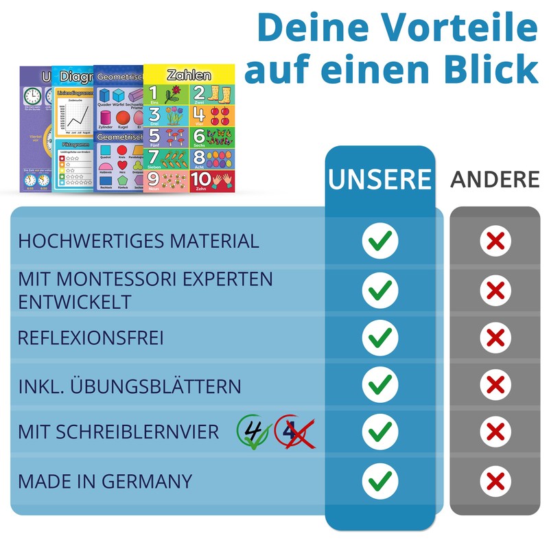 LOGIJO 12 Educational Montessori Maths Learning Posters Set A4 with