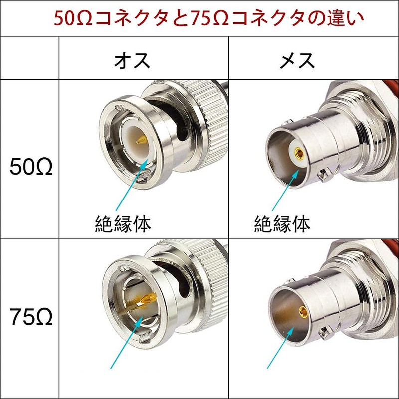 BINGFU BNC Cable, HD-SDI Cable, 19.7 inches (50 cm), 75Ω,