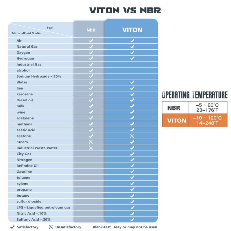 U.S. Solid 12 V DC Solenoid Valve