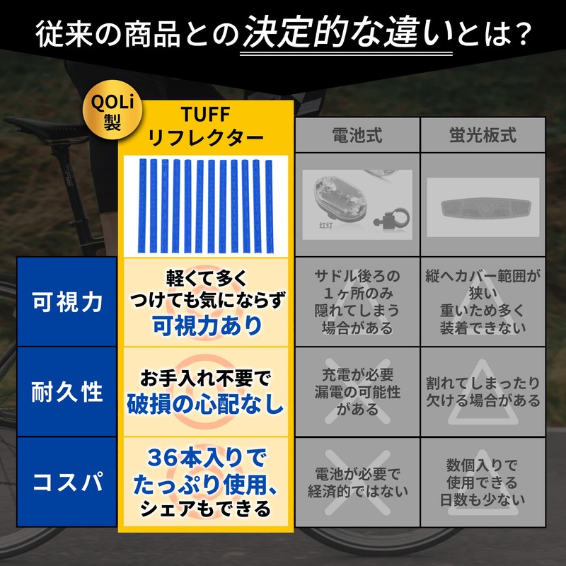 自転車 リフレクター フラッシュ 反射 スポーク ホイール 【３６本入り 大容量】 夜間 サイクリング