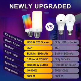 BWKVH 2PK Rechargeable Light Bulbs with Remote, Emergency Battery Operated Light Bulbs with Dual Recharging Ways, Tuned White 12 RGB Colors Optional Timer for Lamp Power Outages Camping Hurricane