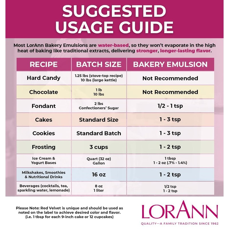 Lorann Oils Bakery Emulsions Natural and Artificial Flavor 4oz-Lemon, Other,