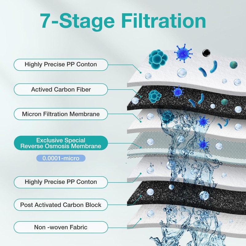 SimPure Q3-600 CF Filter Replacement Cartridge,Only for SimPure 𝐐𝟑-𝟔𝟎𝟎 Reverse