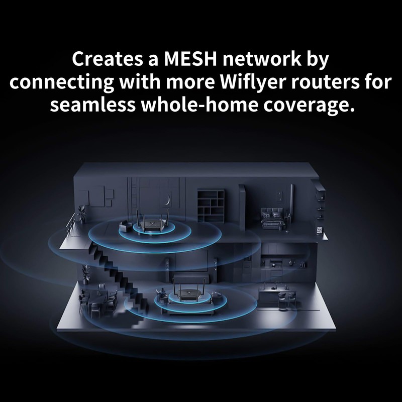 Wiflyer AX3000 WiFi 6 Mesh Router Dual-Band Gigabit Ethernet, Seamless