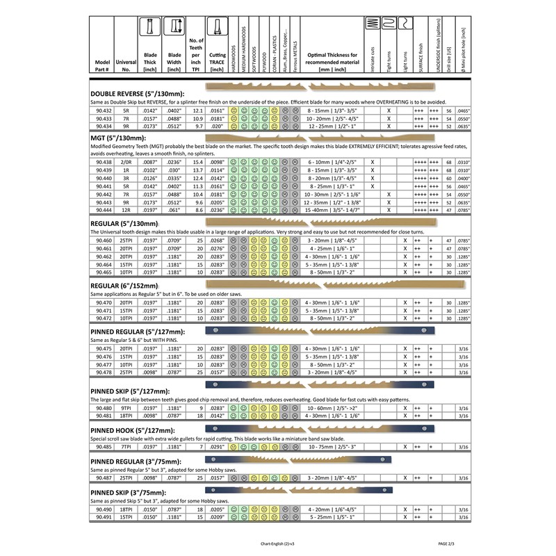 Pégas Modified Geometry 5" Pack of 12#1spr Woodworking Sawblades