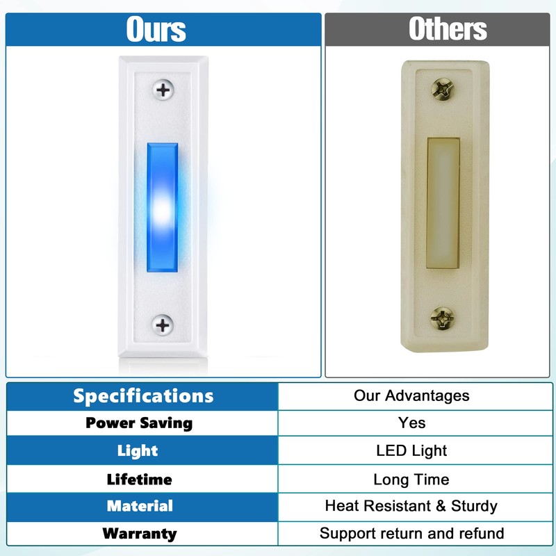 Saillong LED Lighted Doorbell Button Wired, Door Bell Ringer Push