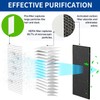 F2 max Replacement Filter For 211i Max Compatible With Blueair