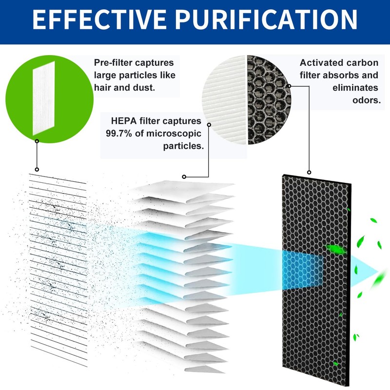 F2 max Replacement Filter For 211i Max Compatible With Blueair