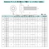 304 (SUS) Stainless Steel Hex Socket Bolts, Full Thread, M6