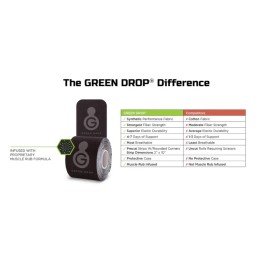 Green Drop Kinesiology Tape Green Drop Black 2x10" NonSterile MPN: KIN-1456 Case of 20