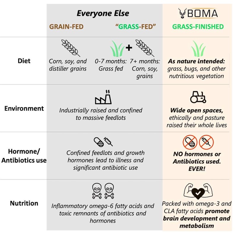 Boma Biltong - Grass Fed, Grass Finished Air-Dried Beef Snack,