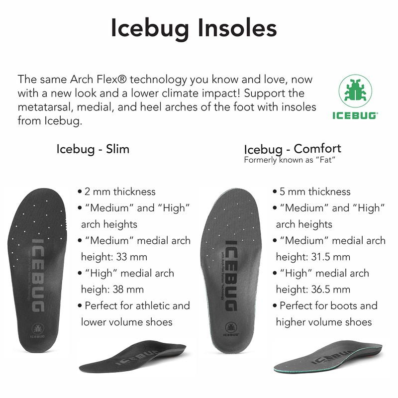 Icebug Comfort Insoles with Dynamic Arch Support, Charcoal Medium Arch,