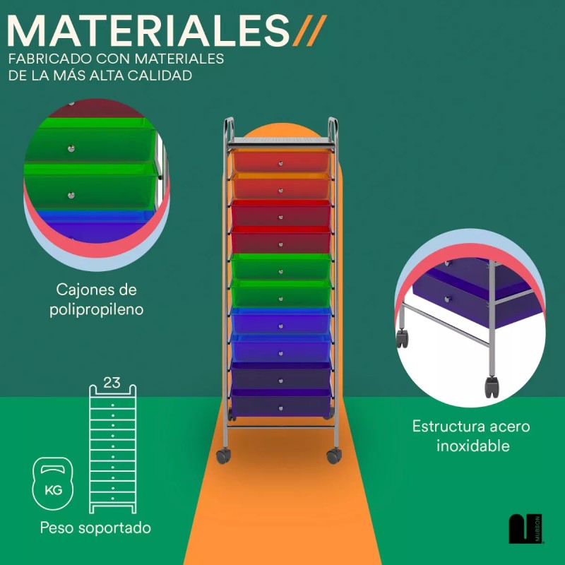 Mubson Carrito Organizador Con 10 Cajones Cajonera Multiusos Mubson Color