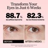 Dr. Shatocrz Day & Night Eye Cream for Eye Bags,Dark