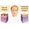 Crema Con Colágeno Hidratante Sheló Nabel Antiarrugas 250ml