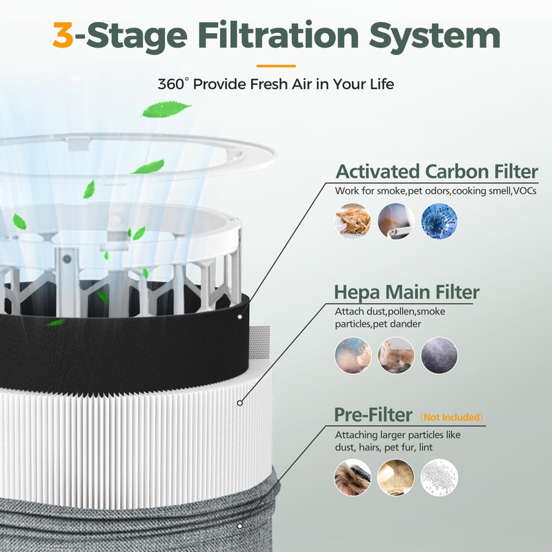 Blue Pure 511 Replacement Filter Compatible with Blueair Blue Pure