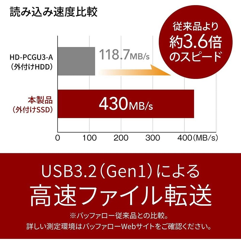 BUFFALO Antiviral Antimicrobial Portable SSD USB3.2 (Gen1) TypeA Stick SSDPUTVB1.0U3B/N