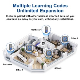 SURFOU Wireless Doorbell with 3 Receivers 2 Buttons,IP55 Waterproof Doorbell,1300 FT/400M Remote Doorbell,55 Chimes 5 Volume,Colorful LED Flashing,110 db Loud Volume,for Home/Classroom