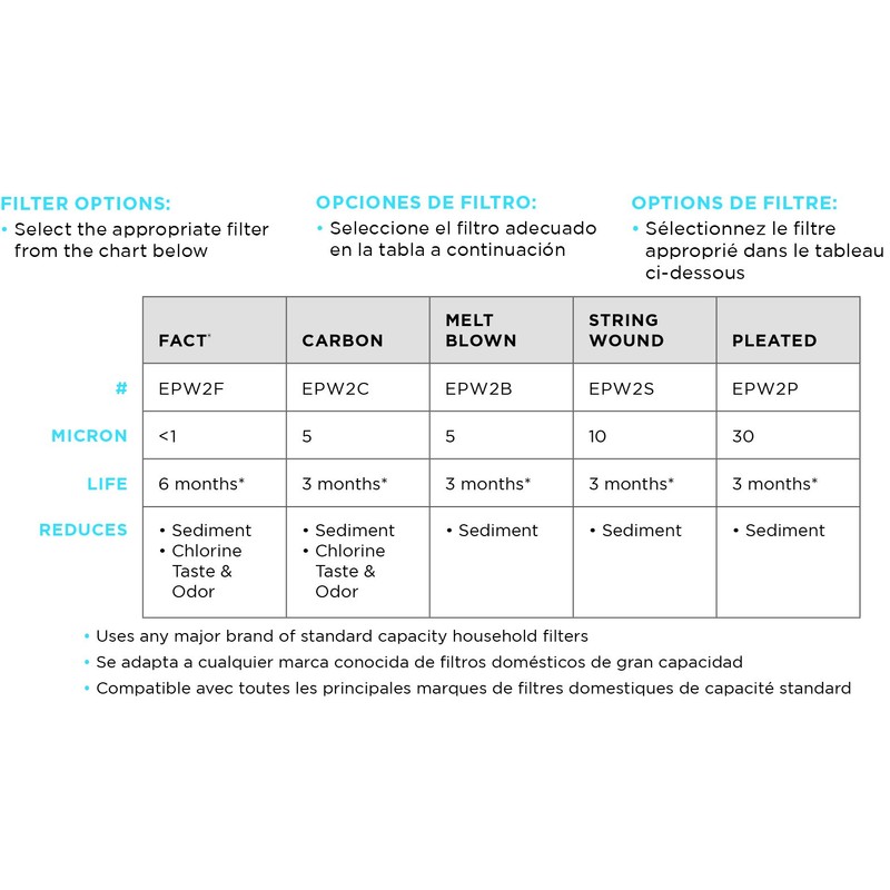 EcoPure EPW2 Whole Home Water Filtration System – Municipal &