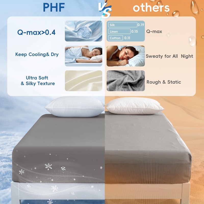 Cooling Fitted Sheet Set Queen Size, Q-Max>0.4, Charcoal Grey