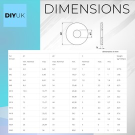 Large Flat Washer M30-30mm (Pack of: 2) Form G Zinc Galvanised Steel Penny Washers DIN 9021