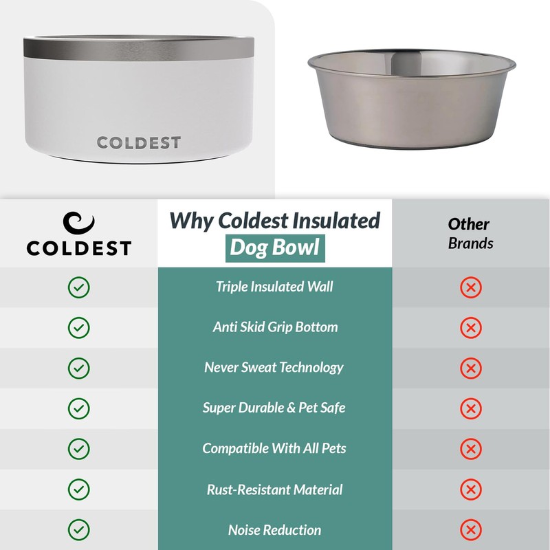 Coldest Dog Bowl - Anti Rust Metal, Non Slip, 3