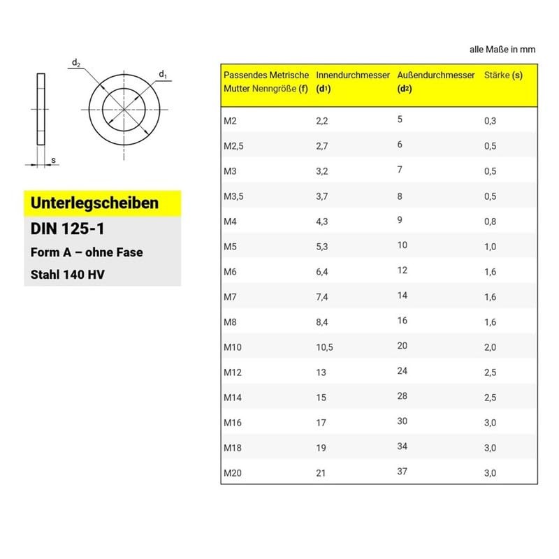 Washers M3 Galvanised Steel – DIN 125 – Washers –