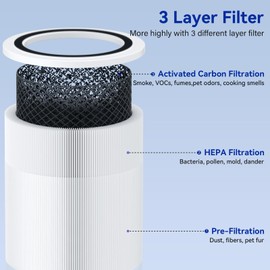 MEIYIN MIUSC Core 400S Replacement Filter,Compatible with LEVOIT Core 400S Air Purifier, 3-in-1 H13 True HEPA and High-Efficiency Activated Carbon Filter, Core 400S-RF, White