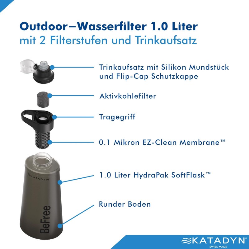 Katadyn BeFree AC 1.0L Black - Robust Water Filter for