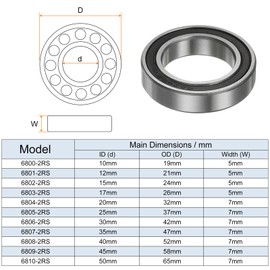 sourcing map 2pcs 6804-2RS Deep Groove Ball Bearings 20mm Bore 32mm OD 7mm Thick Chrome Steel ABEC5 Double Sealed Bearing for Motors Pumps Conveyors