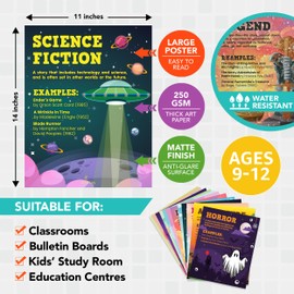 24 Literature Classroom Posters - 11x14in Reading Posters for Classroom, Reading Genre Posters for Classroom, Classroom Reading Posters, Literature Posters for English Classroom, Library Genre Signs