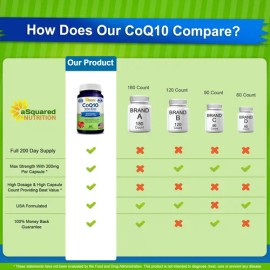 Coq10 Polvo Vegano Alta Absorción 200 Mg 200 Cápsulas