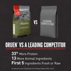 ORIJEN Dry Dog Food, Tundra, Biologically Appropriate & Grain Free