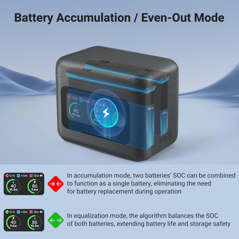 Battery Charger for Insta360 X5, Smart Fast Charge Case for