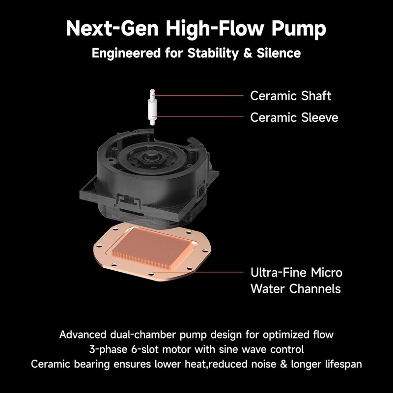 PCCOOLER CPU Cooler, 360mm AIO Liquid Cooling, High-Performance Pump, 2.4”