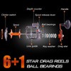 Sougayilang Thunder LS II 3000R Line Counter Draw Reel Conventional