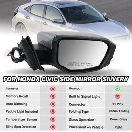 MOFOAP Passenger Side Mirror Compatible with 2016 2017 2018 2019 2020 2021 Civic Sedan/Coupe/Hatchback Lx/Ex/Sport,Mirror with View Camera Power Heated (Silvery)