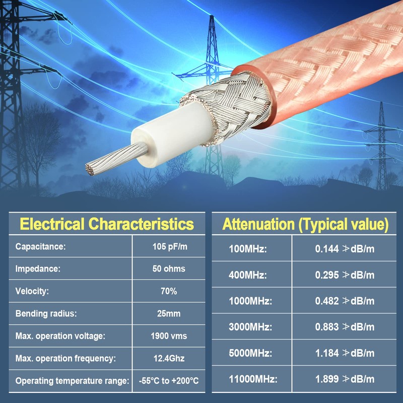 Eightwood RG400 M17/128 RF Coaxial Cable Double Copper Braid Shielded
