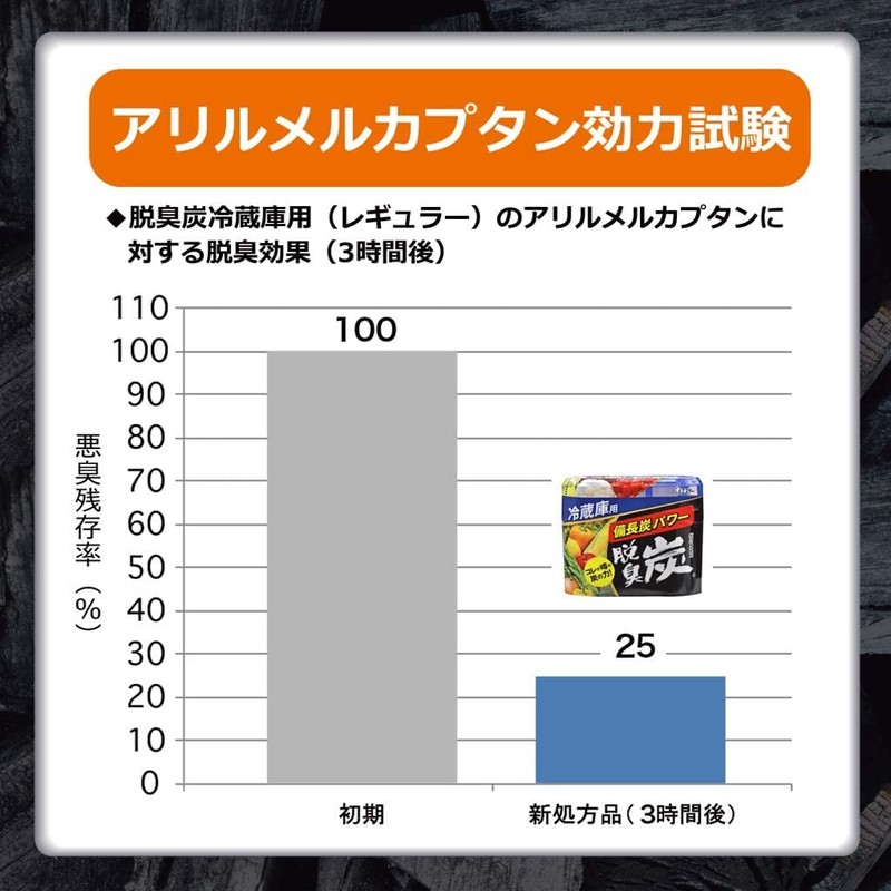 [Dasshutan] Refrigerator deodorizers　With Charcoal (Large) 8.47 oz