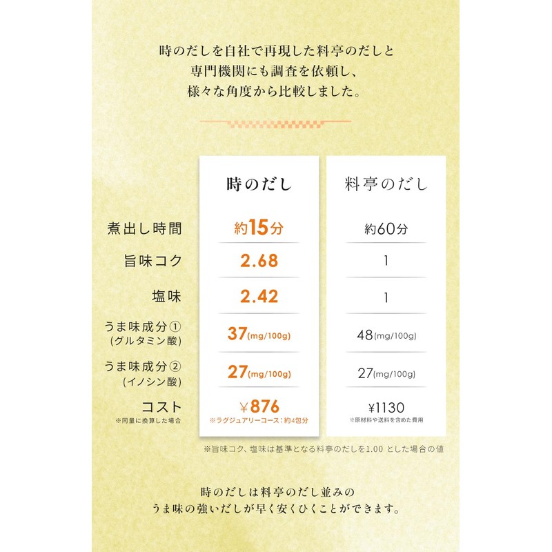 [Namiakariya] Time Soup Stock Pack, Additive-Free Gift, Made in Japan,