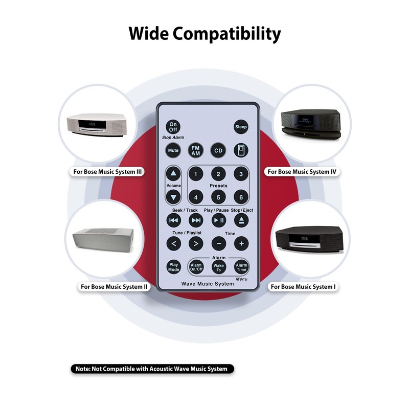 New Replacement for Bose Wave Soundtouch Music Radio System I