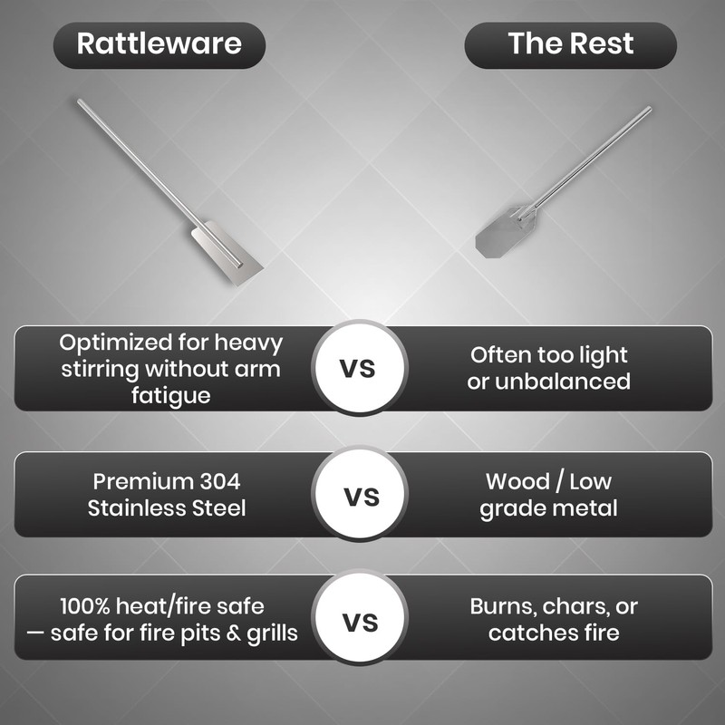 Quality Industries 48 Inch Stainless Steel Mixing Paddle Heavy Duty