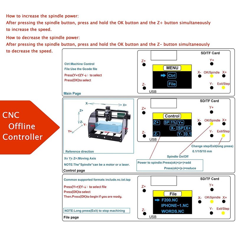 RATTMMOTOR Offline Control, Offline Control Module CNC Router Offline Control