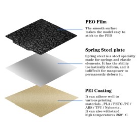 Tofelf 3D Printer Bed Textured PEI Surface + Smooth PEO Surface Building Plate 235x235mm for Ender 3/Ender 3 Pro/Ender 3 V2/Ender 5/Ender 5 Pro/Voxelab Aquila/C2/X2, No Magnetic Base