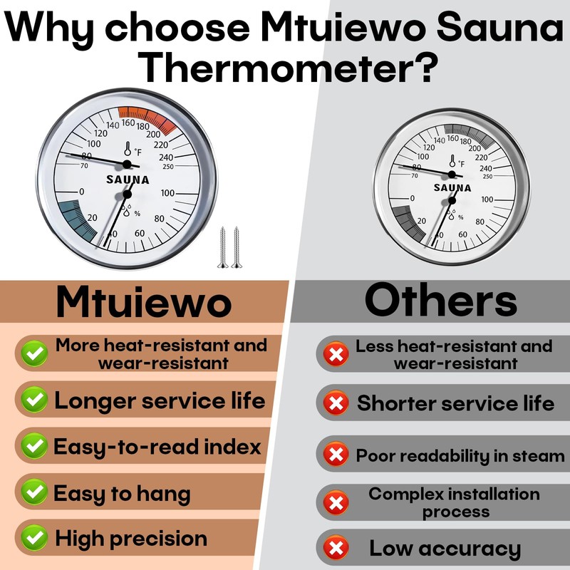 Sauna Thermometer and Hygrometer with 2 Thermometer & Hygrometer Calibration