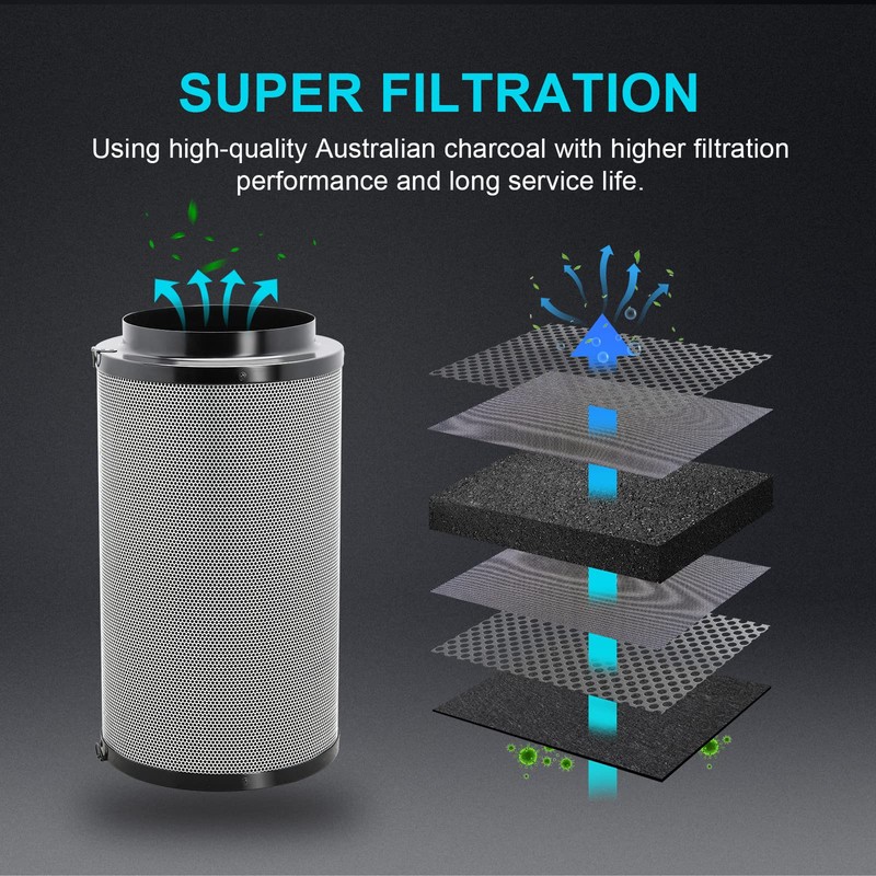 iPower 4 Inch 195 CFM Inline Fan Air Carbon Filter
