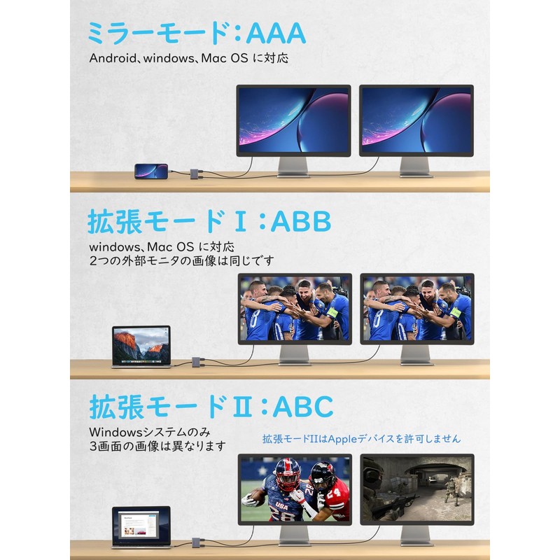 USB C to HDMI Adapter 4K@60Hz 2-IN-1 dual hdmi expansion